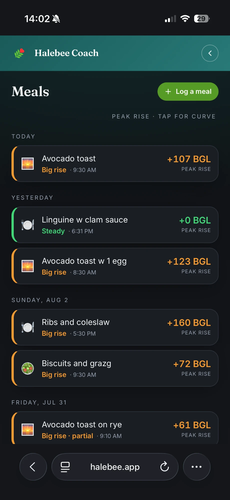 Halebee Coach meal log showing peak glucose rise per meal, e.g. avocado toast +107 BGL, linguine with clam sauce +0 BGL steady